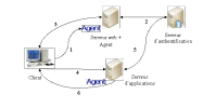 portail web