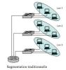 sans VLAN