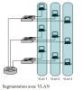 avec VLAN